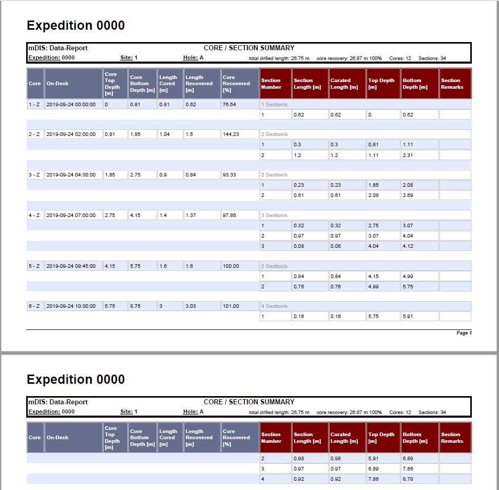 Core with Sections PDF