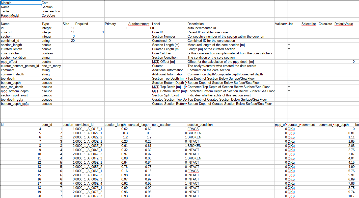 Full CSV Export