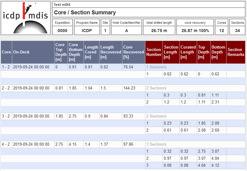 Cores with sections