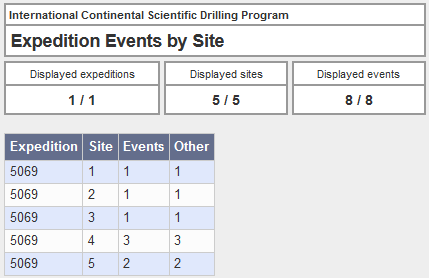 Expedition Events Site