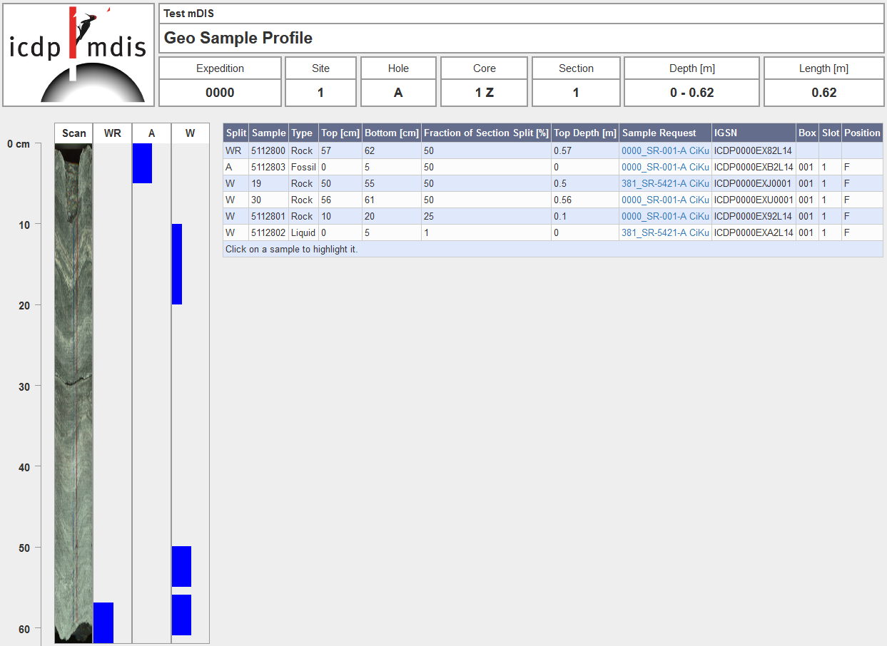 Geo Sample Profile