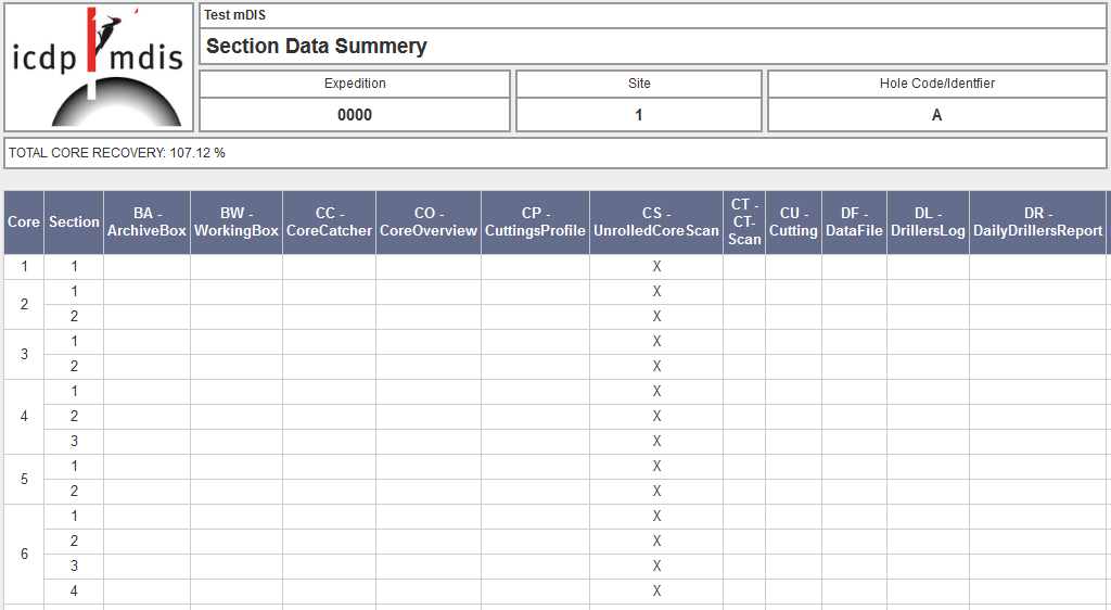 Section Data Summary