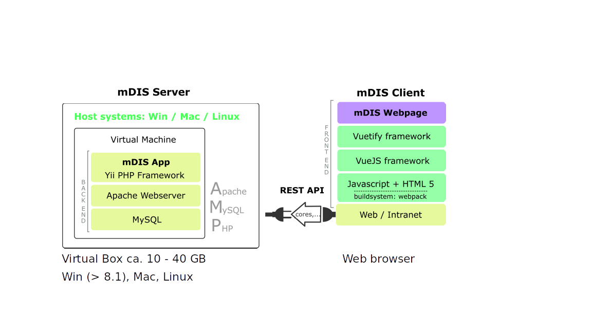 client-server-diagram