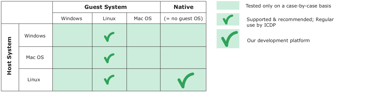 osmatrix