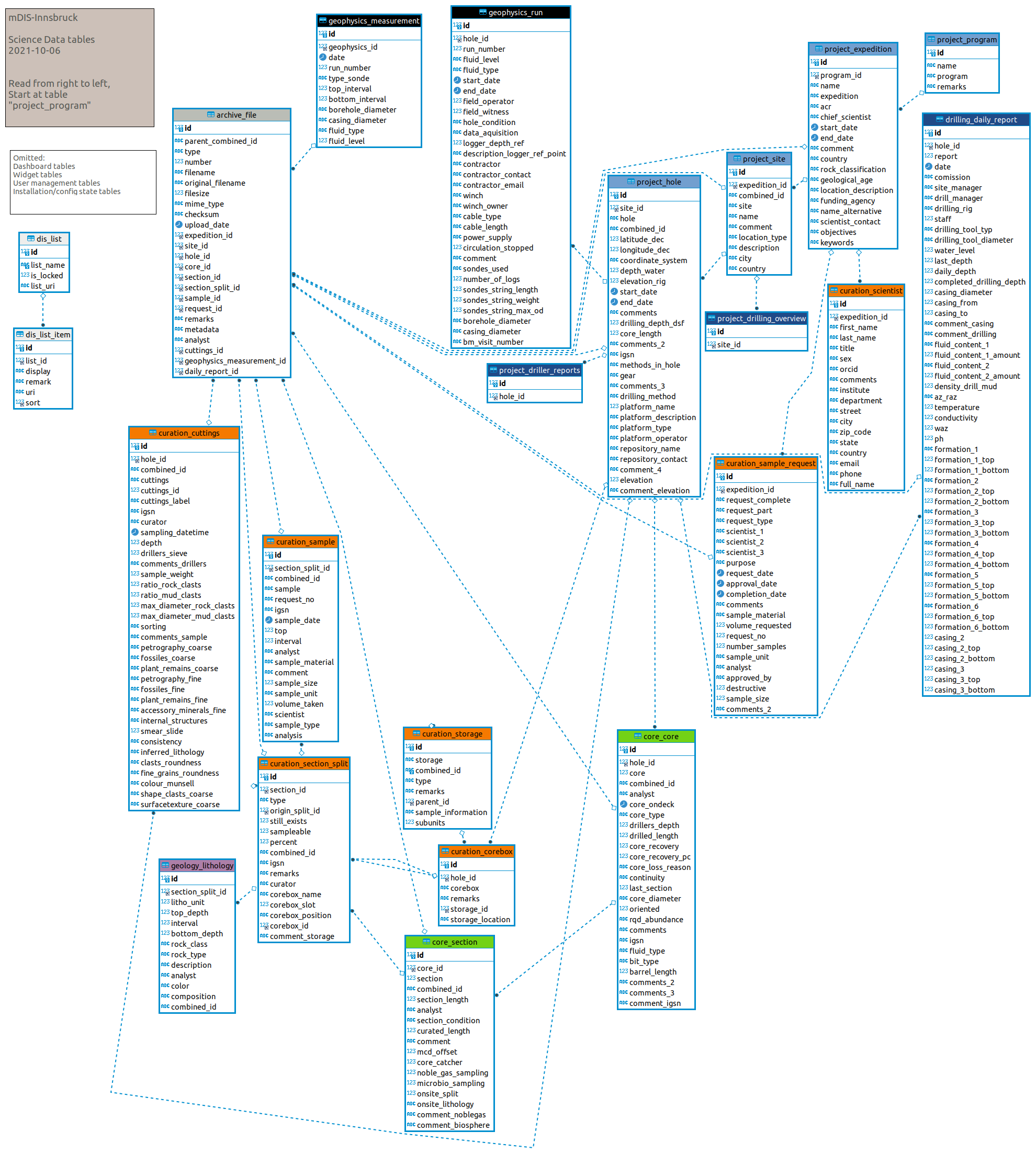 Innsbruck-schema-svg